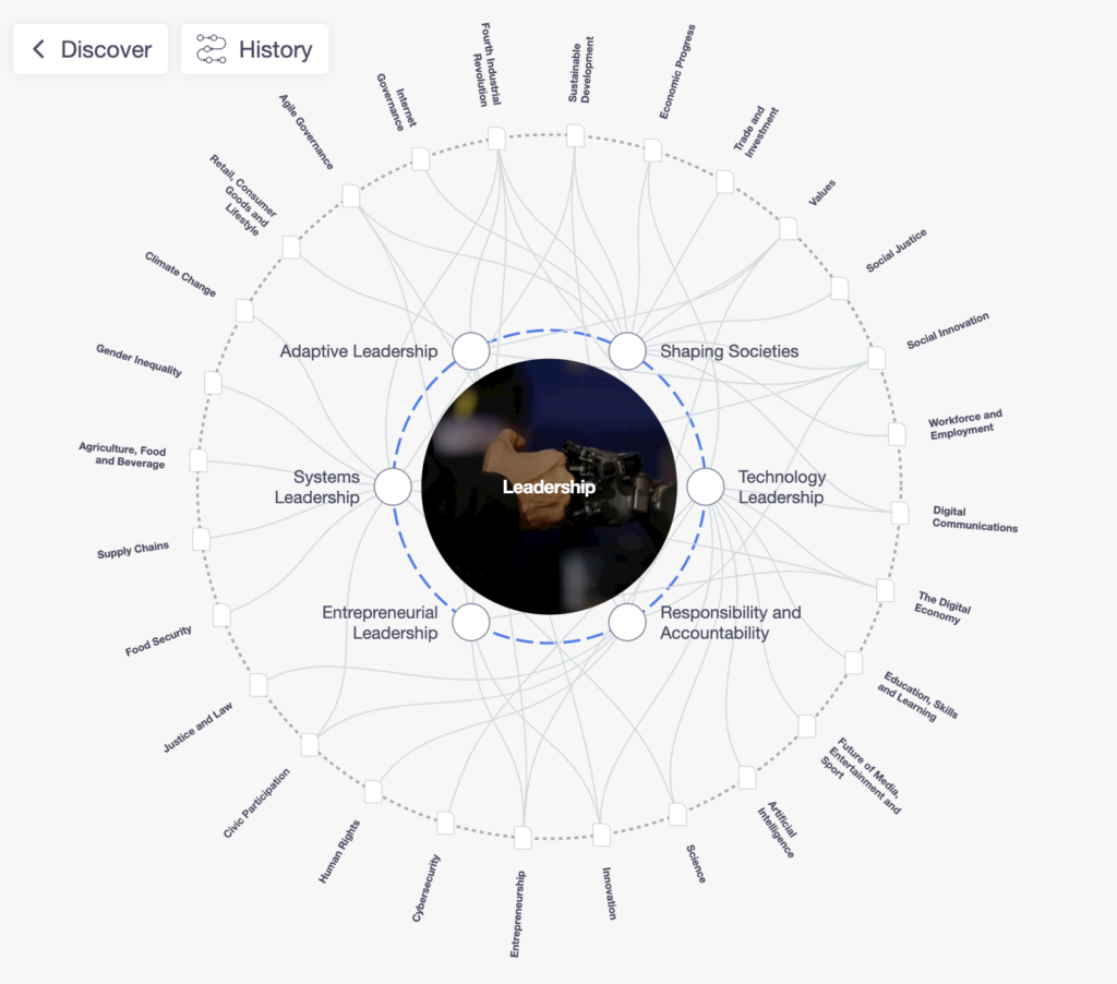 World Economic Forum Strategic Intelligence Topic Map: Leadership