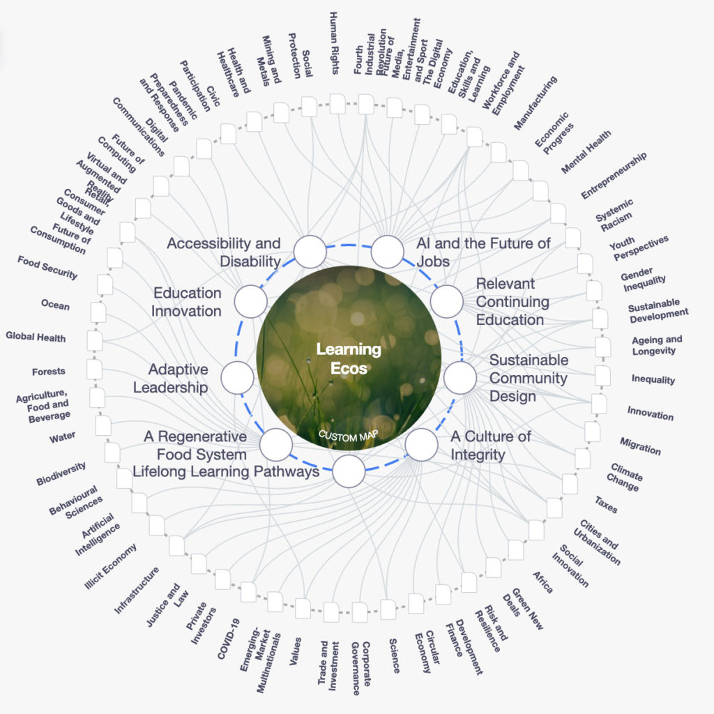 World Economic Forum Strategic Intelligence Map for Learning Ecos